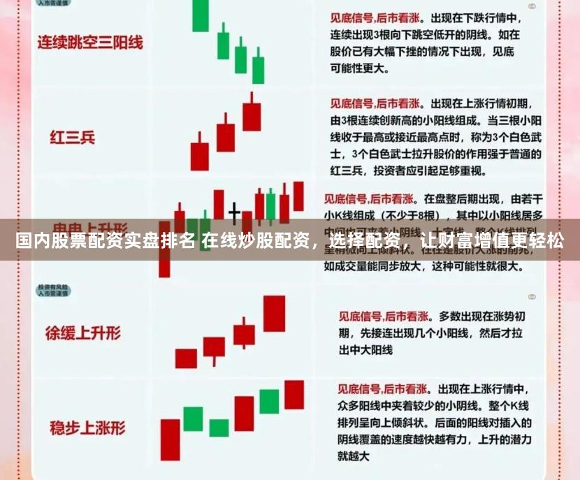 国内股票配资实盘排名 在线炒股配资，选择配资，让财富增值更轻松