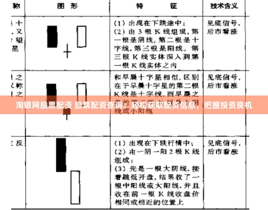 淘银网股票配资 股票配资查询：轻松获取配资信息，把握投资良机