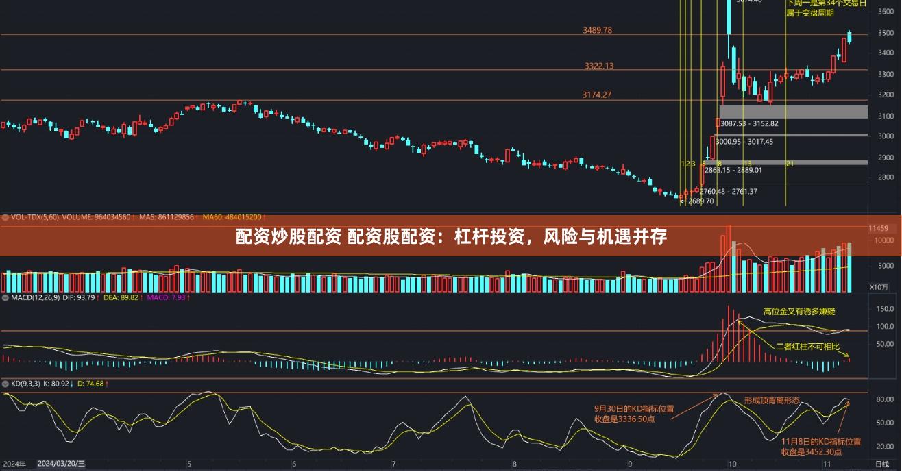 配资炒股配资 配资股配资：杠杆投资，风险与机遇并存