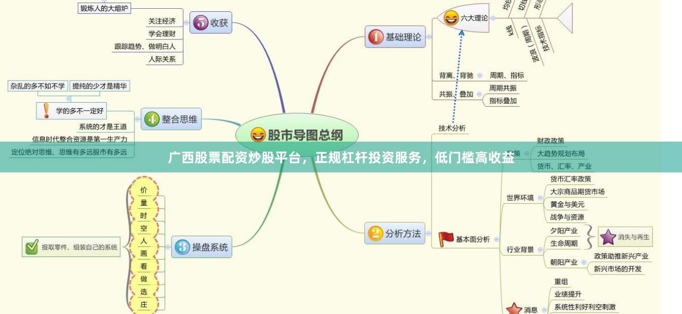 广西股票配资炒股平台，正规杠杆投资服务，低门槛高收益