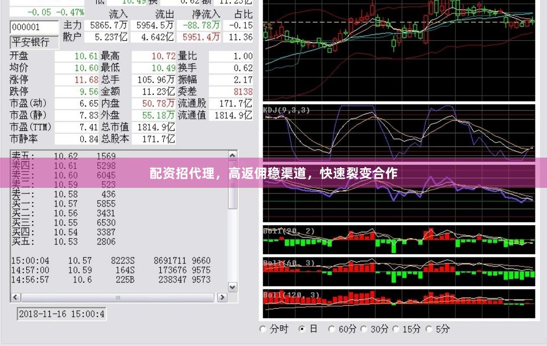 配资招代理，高返佣稳渠道，快速裂变合作