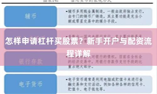 怎样申请杠杆买股票？新手开户与配资流程详解
