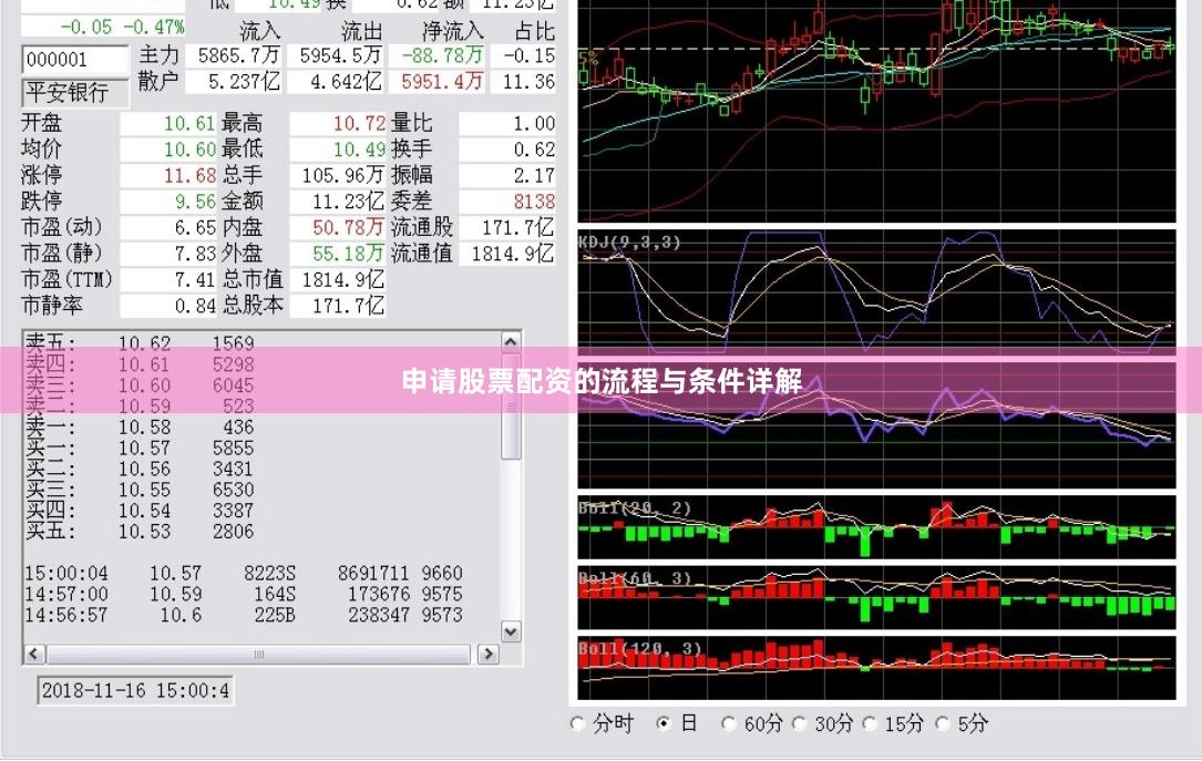 申请股票配资的流程与条件详解